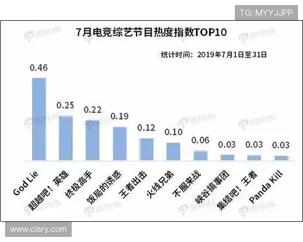 《全球电竞赛事发展新趋势分析 电竞产业未来前景及挑战》