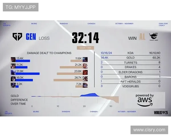 全球总决赛惊现黑马战队强势逆袭掀起新一轮电竞热潮