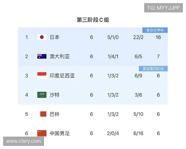 世界杯预选赛激烈角逐 中国队迎战日本队争夺小组出线希望